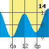 Hydaburg tide chart for Thursday, May 14, 2026