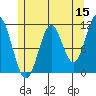 Hydaburg tide chart for Friday, May 15, 2026