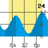 Hydaburg tide chart for Sunday, May 24, 2026