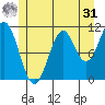 Hydaburg tide chart for Sunday, May 31, 2026