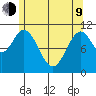 Hydaburg tide chart for Saturday, May 9, 2026