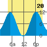 Hydaburg tide chart for Saturday, June 20, 2026