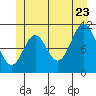 Hydaburg tide chart for Tuesday, June 23, 2026