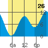 Hydaburg tide chart for Friday, June 26, 2026