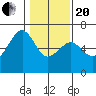 Samoa tide chart for Wednesday, January 20, 2021