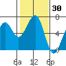 Samoa tide chart for Saturday, January 30, 2021