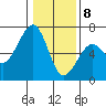 Samoa tide chart for Friday, January 8, 2021