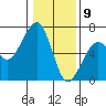 Samoa tide chart for Saturday, January 9, 2021