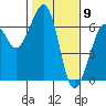 Samoa tide chart for Tuesday, February 9, 2021