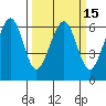 Samoa tide chart for Monday, March 15, 2021