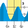 Samoa tide chart for Wednesday, March 3, 2021