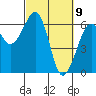 Samoa tide chart for Tuesday, March 9, 2021