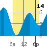 Samoa tide chart for Wednesday, April 14, 2021