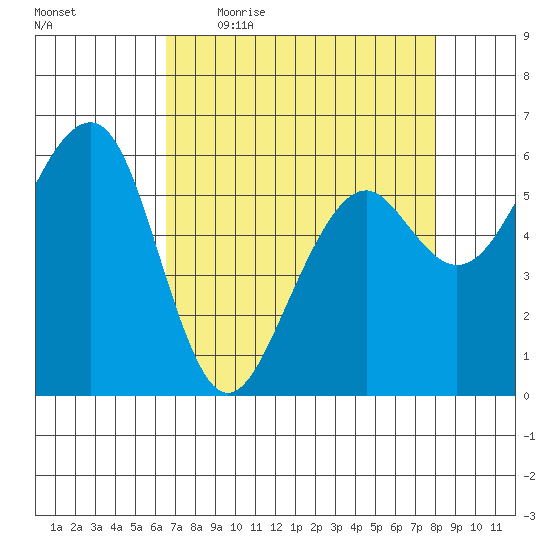 Samoa tide chart for Friday, April 16, 2021