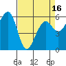Samoa tide chart for Friday, April 16, 2021