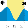 Samoa tide chart for Tuesday, April 20, 2021