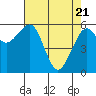 Samoa tide chart for Wednesday, April 21, 2021