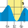 Samoa tide chart for Monday, April 5, 2021
