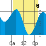 Samoa tide chart for Tuesday, April 6, 2021