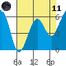 Samoa tide chart for Tuesday, May 11, 2021
