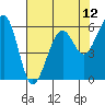Samoa tide chart for Wednesday, May 12, 2021