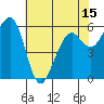 Samoa tide chart for Saturday, May 15, 2021
