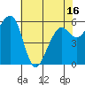 Samoa tide chart for Sunday, May 16, 2021