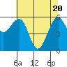 Samoa tide chart for Thursday, May 20, 2021