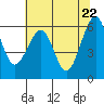 Samoa tide chart for Saturday, May 22, 2021