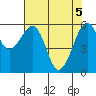 Samoa tide chart for Wednesday, May 5, 2021