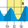 Samoa tide chart for Thursday, May 6, 2021