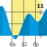 Samoa tide chart for Friday, June 11, 2021