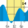 Samoa tide chart for Monday, June 14, 2021