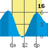 Samoa tide chart for Wednesday, June 16, 2021