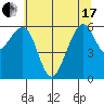 Samoa tide chart for Thursday, June 17, 2021