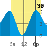 Samoa tide chart for Wednesday, June 30, 2021