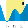 Samoa tide chart for Tuesday, June 8, 2021