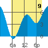 Samoa tide chart for Wednesday, June 9, 2021