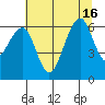 Samoa tide chart for Friday, July 16, 2021