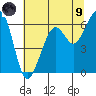 Samoa tide chart for Friday, July 9, 2021
