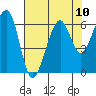 Samoa tide chart for Tuesday, August 10, 2021