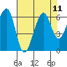 Samoa tide chart for Wednesday, August 11, 2021