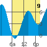 Samoa tide chart for Monday, August 9, 2021