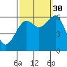 Samoa tide chart for Thursday, September 30, 2021