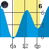 Samoa tide chart for Monday, September 6, 2021