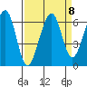 Samoa tide chart for Wednesday, September 8, 2021