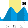 Samoa tide chart for Saturday, October 30, 2021