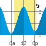 Samoa tide chart for Tuesday, October 5, 2021