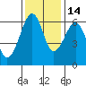 Samoa tide chart for Sunday, November 14, 2021