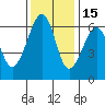 Samoa tide chart for Monday, November 15, 2021